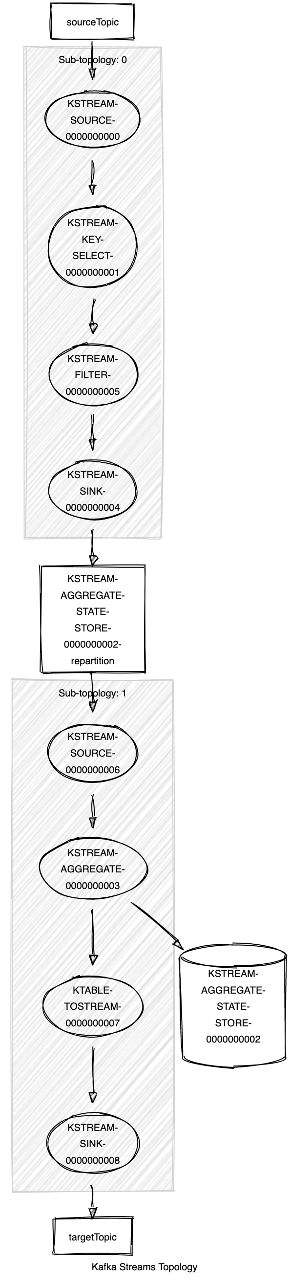 Topology